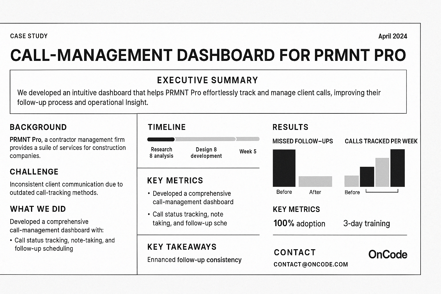 CALL-MANAGEMENT DASHBOARD FOR PRMNT PRO